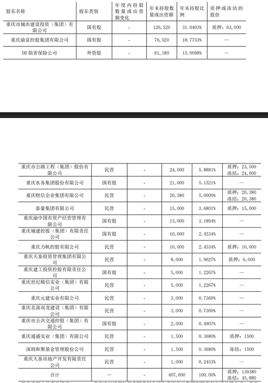 安诚财险困局：人事震荡、股权泥潭与合规危机下的突围之路