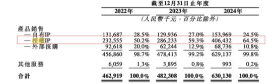 灵魂拷问！真假IP运营？52TOYS的AB面