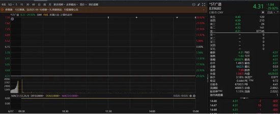 *ST广道一字跌停！保荐人五矿证券回应2.2亿赔付进展