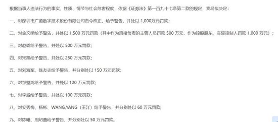 *ST广道一字跌停！保荐人五矿证券回应2.2亿赔付进展