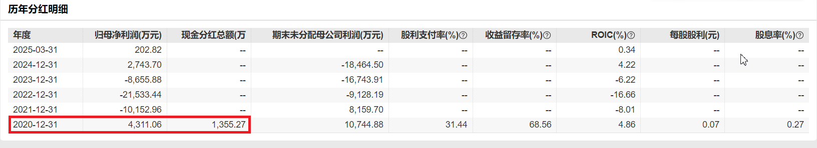 震有科技10亿定增背后:连续四年未分红大股东轮番减持 前次募投项目皆未实现预期效益