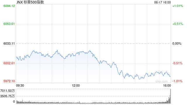 收盘：中东冲突加剧 美股周二收跌