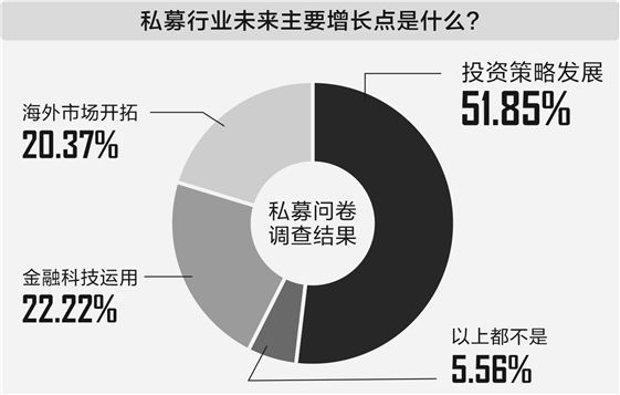 私募业十年发展透视：从量增到质升 头部效应明显