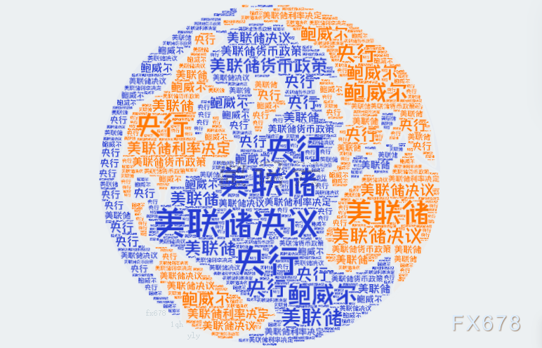 美联储政策制定者召开会议，新数据引发增长担忧且地缘政治风险上升