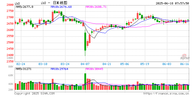 中信建投证券：A股市场中枢有望逐渐上移