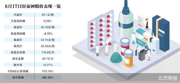 两个月股价涨近500% 舒泰神的新药赌局