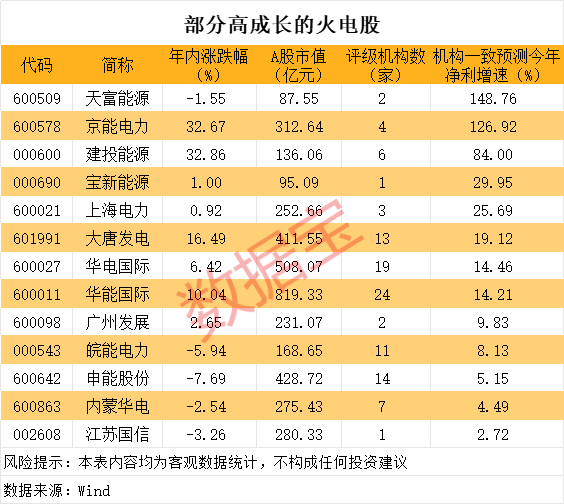 A股第二只，“30cm”一字跌停，839680！
