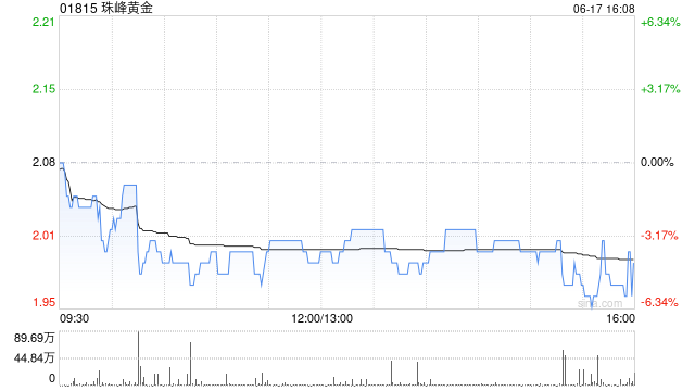 珠峰黄金及中国白银集团拟合共收购江西艺鼎贸易55%股权