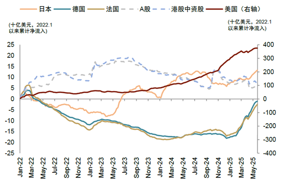 中金:国际货币秩序正在加速重构 美元资产不再“安全”