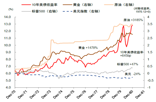 中金:国际货币秩序正在加速重构 美元资产不再“安全”