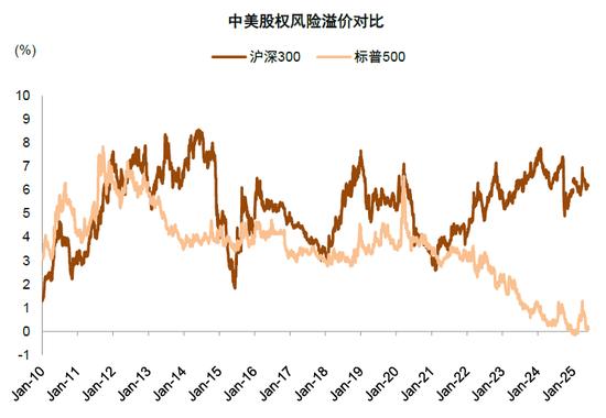 中金:国际货币秩序正在加速重构 美元资产不再“安全”