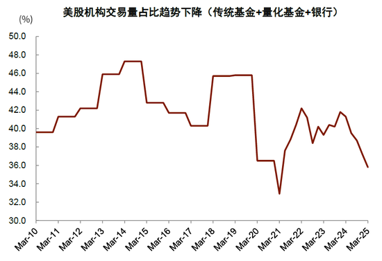 中金:国际货币秩序正在加速重构 美元资产不再“安全”