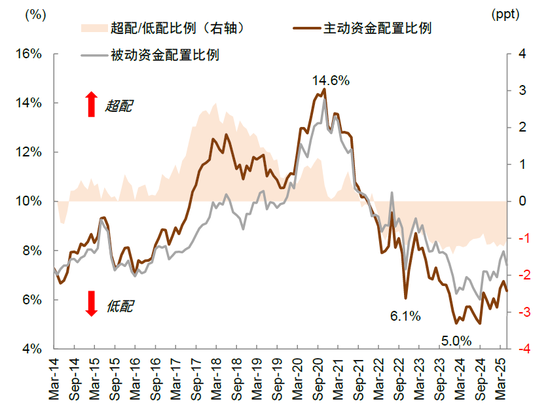 中金:国际货币秩序正在加速重构 美元资产不再“安全”