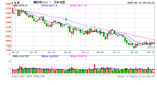 光大期货:6月18日矿钢煤焦日报