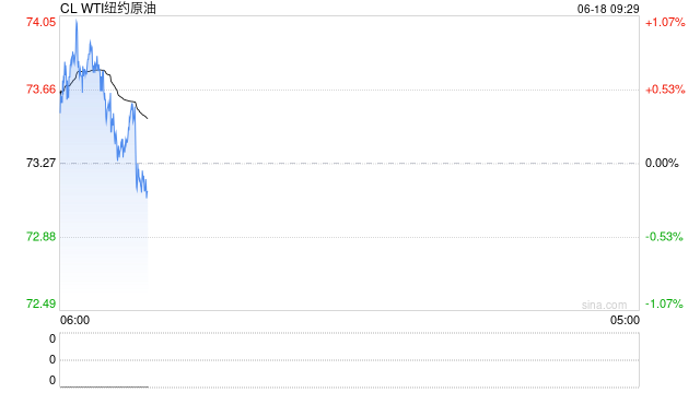 光大期货:6月18日能源化工日报