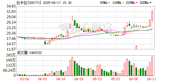 拉卡拉筹划登陆港股 支付行业持续整合出清