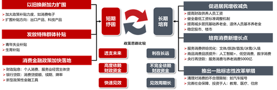 中信证券研究:2025下半年投资全景图