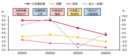 中信证券研究:2025下半年投资全景图