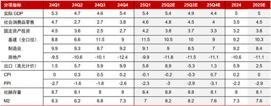 中信证券研究:2025下半年投资全景图