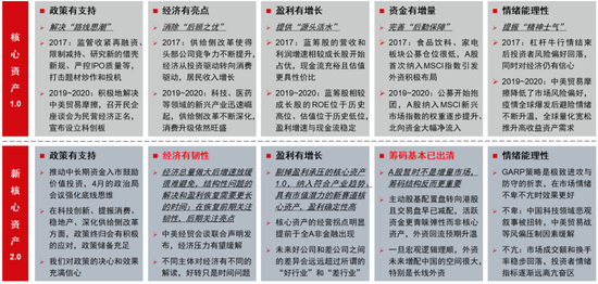 中信证券研究:2025下半年投资全景图