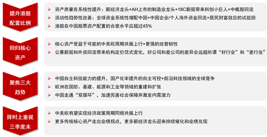 中信证券研究:2025下半年投资全景图