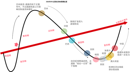 中信证券研究:2025下半年投资全景图