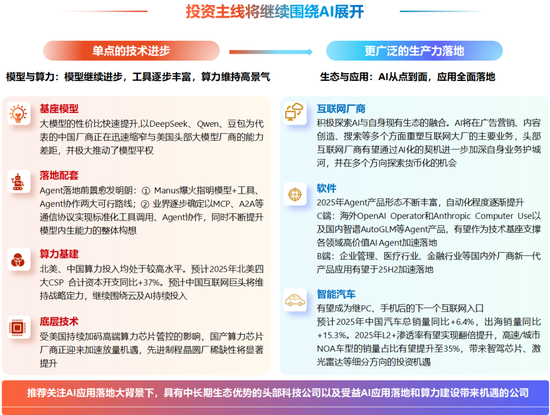 中信证券研究:2025下半年投资全景图