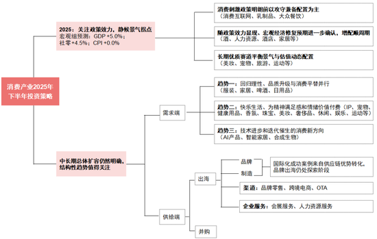 中信证券研究:2025下半年投资全景图