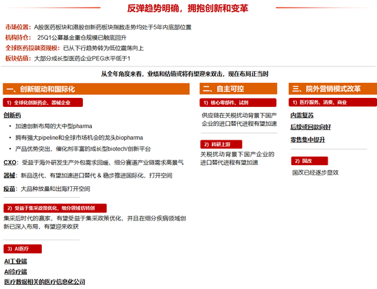 中信证券研究:2025下半年投资全景图
