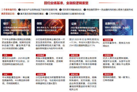中信证券研究:2025下半年投资全景图