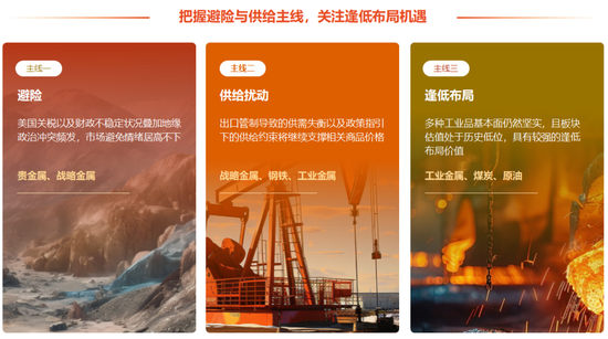 中信证券研究:2025下半年投资全景图