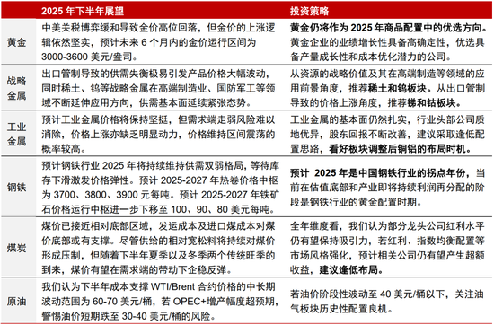 中信证券研究:2025下半年投资全景图