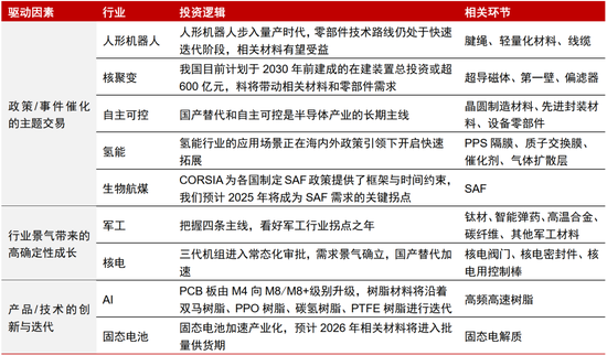 中信证券研究:2025下半年投资全景图