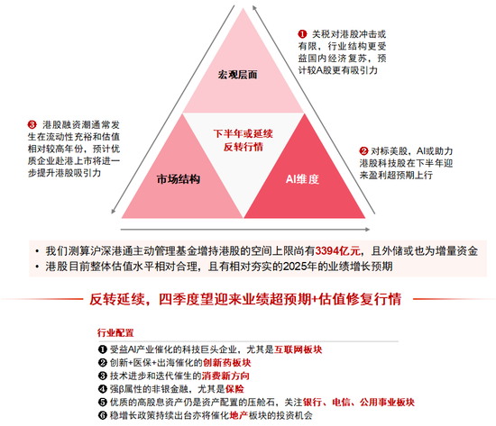 中信证券研究:2025下半年投资全景图
