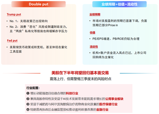 中信证券研究:2025下半年投资全景图