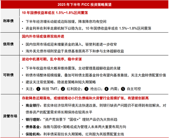 中信证券研究:2025下半年投资全景图