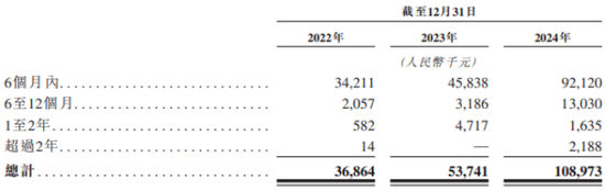 仙工智能收入节节高仍亏损：应收账款大幅增长，现金流持续为负