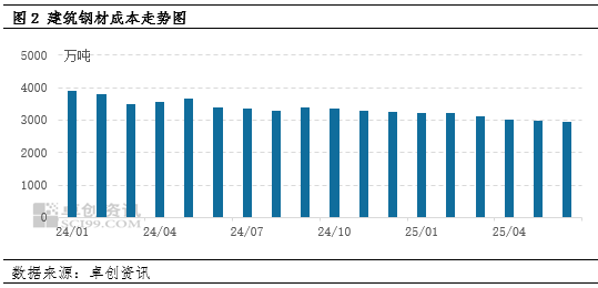 甘肃建筑钢材半年度总结:下行周期中的挑战与转机