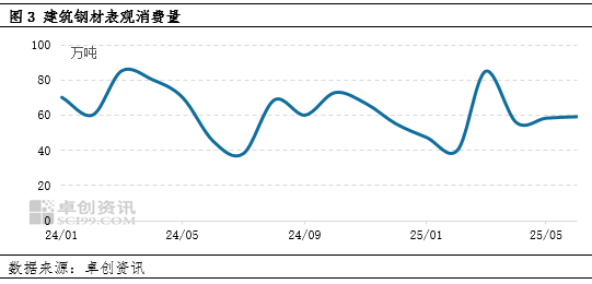 甘肃建筑钢材半年度总结:下行周期中的挑战与转机