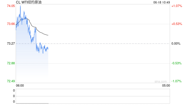 国际油市当前有多焦虑?这一“翻倍”的指标说明了一切……