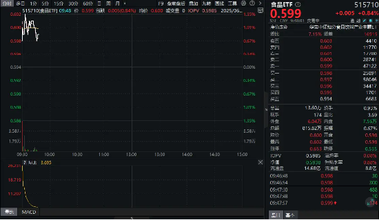 人民网锐评“禁酒令”,吃喝板块吹响反攻号角!白酒龙头发声:白酒长期价值不会随环境变化而改变