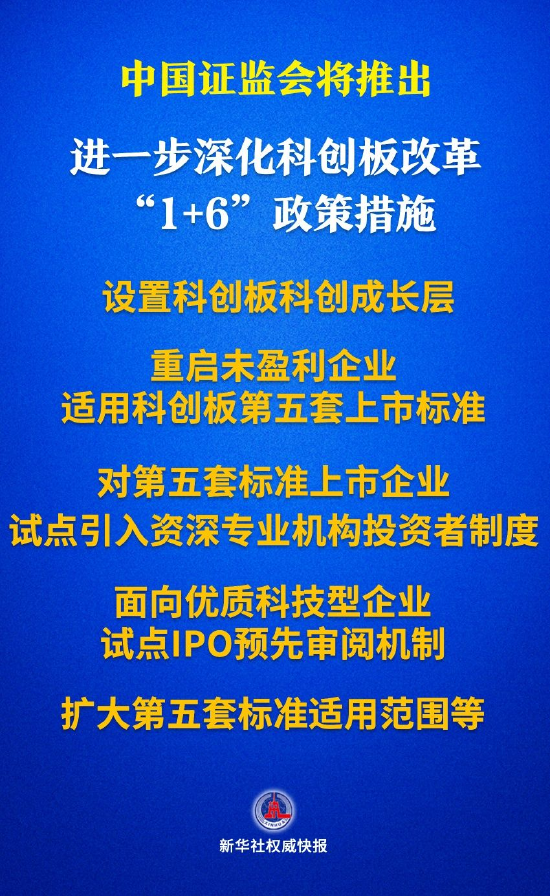 中国证监会将推出进一步深化改革的“1+6”政策措施