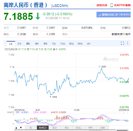 外汇局局长朱鹤新：未来人民币汇率将在合理均衡水平上保持基本稳定