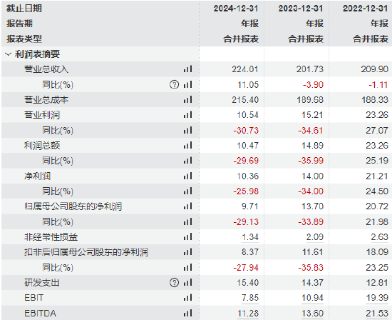视源股份港股IPO递表：财务负责人胡利华34岁获学士学位、去年年薪342万，总经理周开琪年薪76万