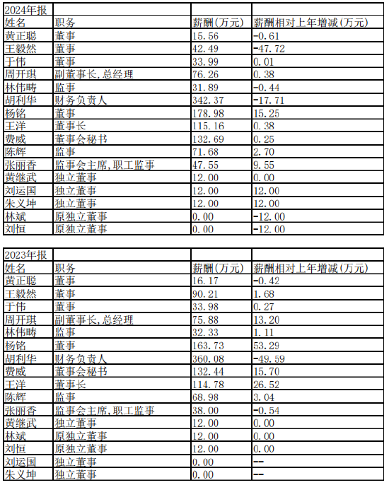 视源股份港股IPO递表：财务负责人胡利华34岁获学士学位、去年年薪342万，总经理周开琪年薪76万