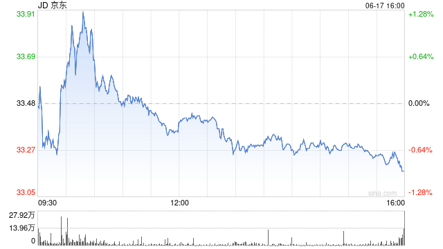 京东官宣进军酒旅:酒店商家参与“会员计划”,最高三年0佣金