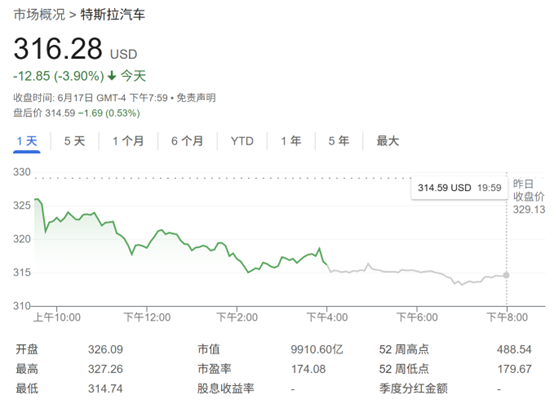 特斯拉股价恐跌六成?富国银行警告:今年自由现金流或转负