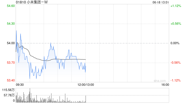 招商证券国际:料小米汽车今年销量达35万-40万辆 YU7或成下一爆款