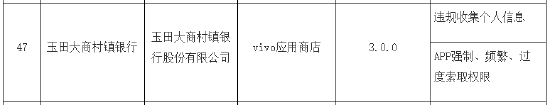 83款APP侵害用户权益未完成整改被点名 包括沧州银行及多家村镇银行