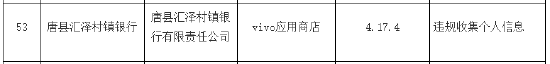 83款APP侵害用户权益未完成整改被点名 包括沧州银行及多家村镇银行